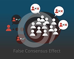 False consensus effect or consensus bias