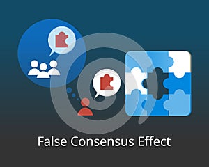 False consensus effect or consensus bias