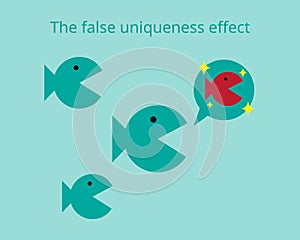 False Consensus Effect of wrong perception vector