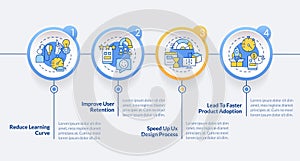 Familiarity in new product development circle infographic template photo