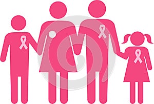 Rodina z prsia rakovina pozostalý 