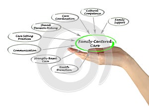 Family-Centered Care Assessment