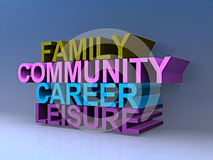 Family community career leisure