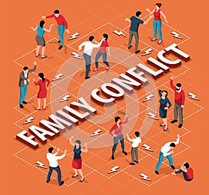 Family Conflict Flowchart