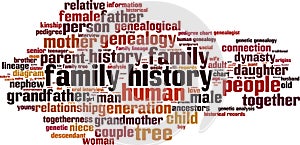 Family history word cloud