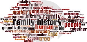 Family history word cloud photo