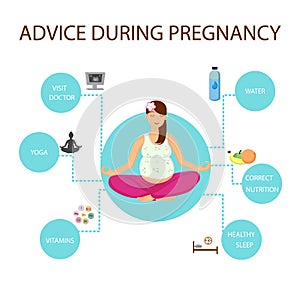 Family Planning Center Pregnancy Advices Poster