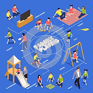 Family Playing Isometric Flowchart