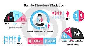 Family Structure Statistics Infographic Vector