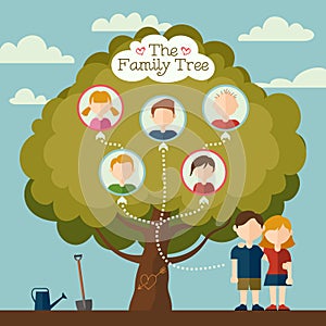 The Family tree