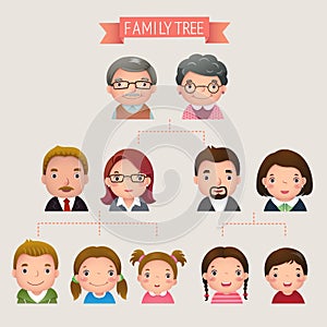 Familia un árbol 