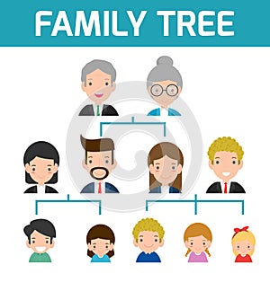 Family Tree, diagram of members on a genealogical tree, isolated on white background, Cartoon vector illustration of family tree photo