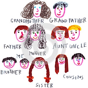 Family tree drawing done by a child