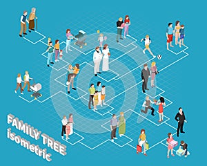 Family Tree Flowchart