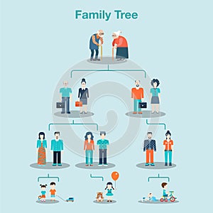 Family tree genealogy concept vector illustration. photo