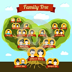 Family tree with places for your pictures and