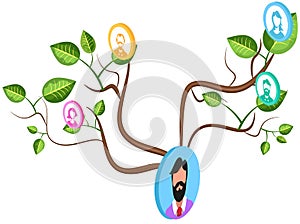 Family tree template with portraits of relatives. Branches of ties with relatives or partners