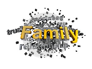 Family word in Wordcloud with keywords