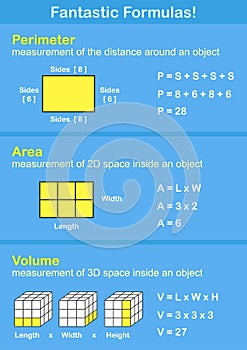 Fantastic formulas - Perimeter, Area and Volume
