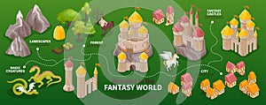 Fantasy world isometric infographics with ancient castles city landscapes magical creatures on green background vector