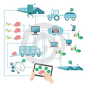 Very detailed infographics about the interaction of different objects on a smart farm.