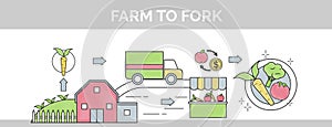 From farm to fork flat vector thin line scribble header banner illustration. Sows how organic food makes its way from