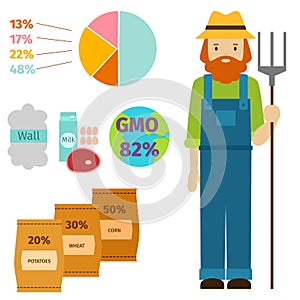 Farmer character man infographic agriculture person farm