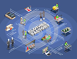 Fashion Clothes Factory Isometric Flowchart