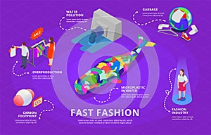 Fast Fashion Isometric Infographics