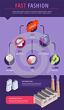Fast Fashion Problems Infographics