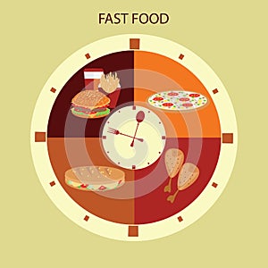 Fast Food .