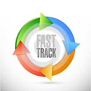 fast track cycle sign concept photo