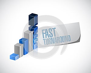 fast turnaround business graph sign