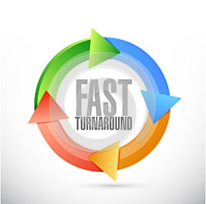 fast turnaround cycle sign illustration
