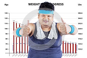 Fat man with a loss-weight program