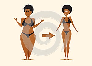 Fat and skinny black woman after the diet.