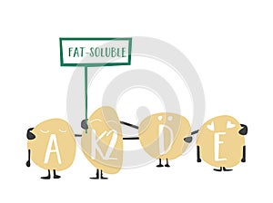 Fat-soluble vitamins A, D, K2, and E in a cartoon style, standing together with a sign. Essential for health, they