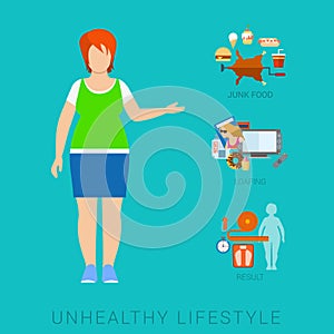 Fat woman unhealthy lifestyle vector infographic: diet, sport