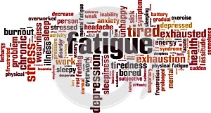 Fatigue word cloud