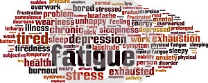 Fatigue word cloud