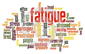Fatigue word cloud