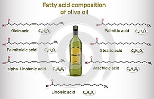 Fatty acid composition of olive oil. Structural chemical formulas