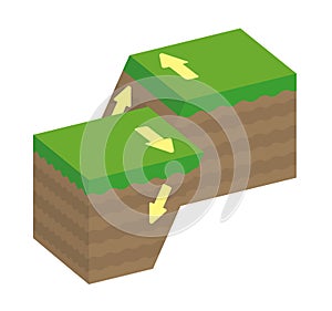 Fault type vector illustration 3 dimensions / Oblique-slip fault