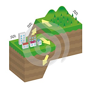 Fault type vector illustration 3 dimensions / Oblique-slip fault