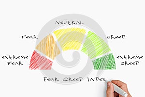 Fear Greed Index - a man draws infographics with a marker on paper. market sentiment concept