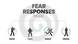 Fear Responses Model infographic presentation template with icons is a 4F trauma personality types.