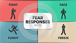 Fear Responses Model infographic presentation template with icons is a 4F trauma personality types such as fight, face, flight and photo