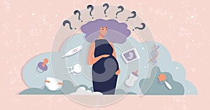 Fears, doubts and difficulties of pregnancy concept banner, question marks around pregnant woman, single mother modern