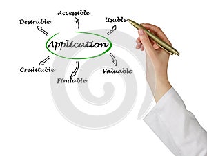 Features of application