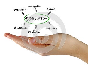 Features of application